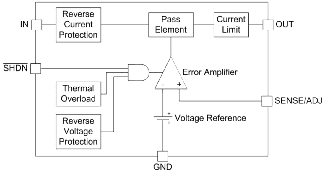 Block Diagram - Texas Instruments TL1963A Low-Dropout Regulator