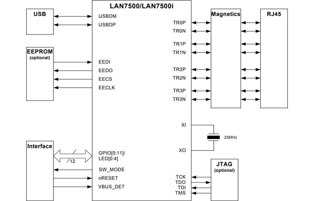 Application Circuit Diagram - Microchip Technology LAN7500 USB 2.0 to Ethernet Controller