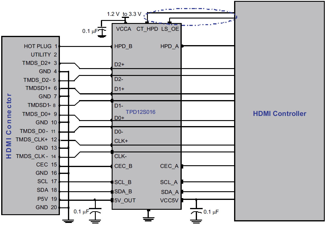 Schematic - Texas Instruments TPD12S016 Value-Line HDMI Companion Chip