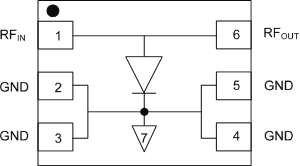 MACOM MADP-01102x Shunt PIN Diodes