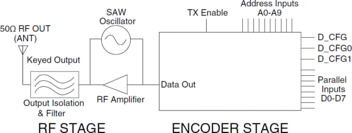 Block Diagram - TE Connectivity / Linx Technologies KH3 RF Transmitters