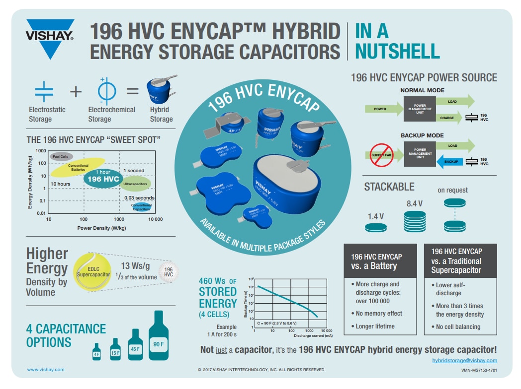 Chart - Vishay / BC Components Hybrid Storage 196 HVC ENYCAP™ Capacitors