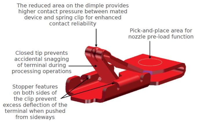 Molex Mobile Device Spring Clips