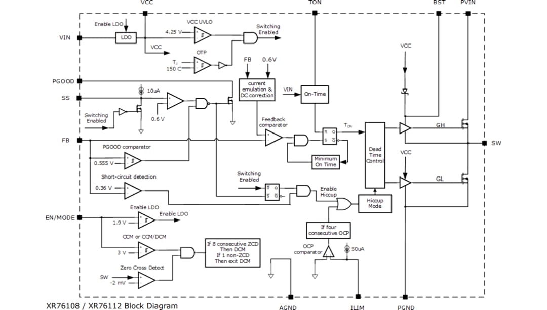 Block Diagram - MaxLinear XR76108 & XR76112 PowerBlox™ COT Regulators