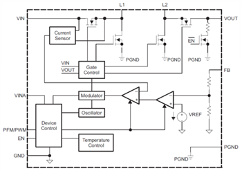 Block Diagram - Texas Instruments TPS63025x Single Inductor Buck-Boost Converters