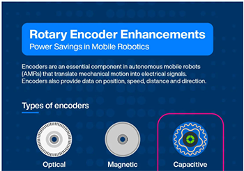 Infographic - Same Sky AMT Encoders