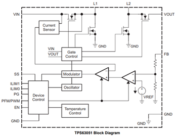 Block Diagram - Texas Instruments TPS6305x Single Inductor Buck-Boost Converters