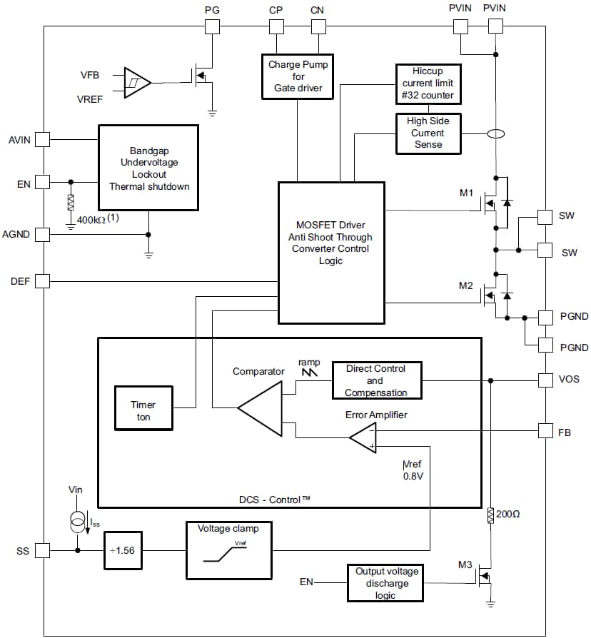 Block Diagram - Texas Instruments TLV62095 High-Efficiency Step-Down Converter