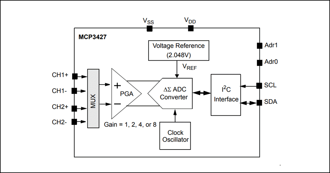 Block Diagram - Microchip Technology MCP3426, MCP3427, & MCP3428 16-Bit ADCs