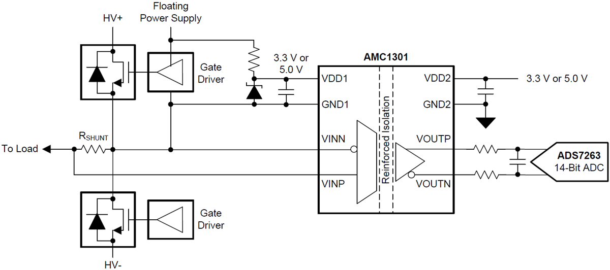 AMC1301/AMC1301Q1 Reinforced Isolated Amplifier TI Mouser