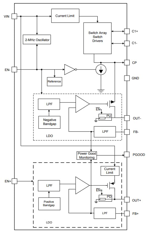 Block Diagram - Texas Instruments LM27762 Positive/Negative Output Charge Pump