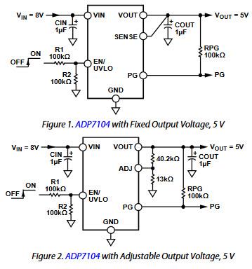 Analog Devices Inc. ADP7104 LDO Linear Regulators