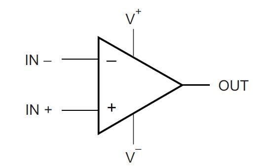 Texas Instruments LPV801 & LPV802 Nanopower Operational Amplifiers