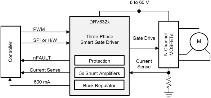 Schematic - Texas Instruments DRV832x 3-Phase Smart Gate Drivers