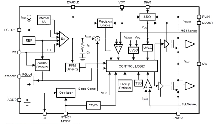 Block Diagram - Texas Instruments LM73605/LM73606 Step-Down Voltage Converters