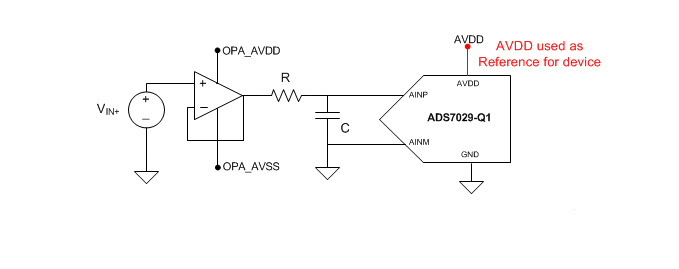 Block Diagram - Texas Instruments ADS7029-Q1 SAR Analog-to-Digital Converter (ADC)