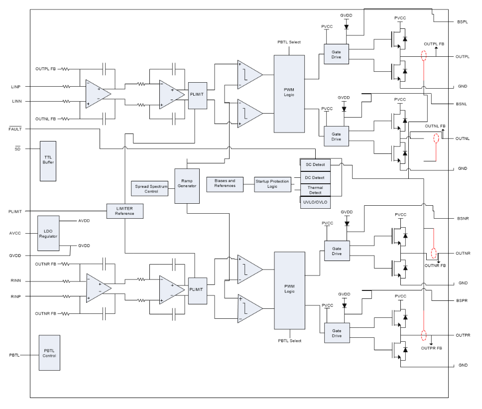 Block Diagram - Texas Instruments TPA3136AD2 10W Stereo Class-D Audio Amplifiers