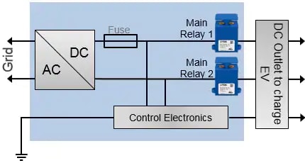 Block Diagram - EPCOS / TDK HVC High Voltage Contactors