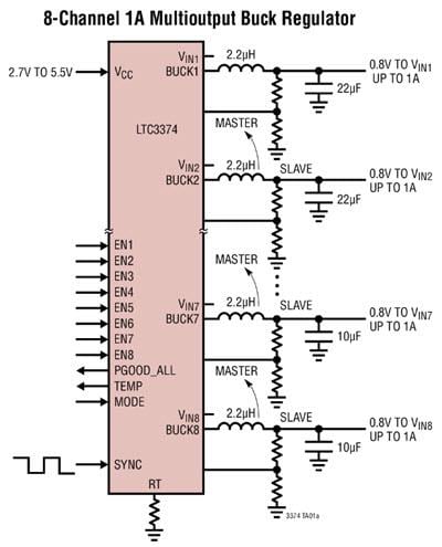 Block Diagram - Analog Devices Inc. LTC3374/3375 8-Ch Parallelable 1A Buck DC/DCs