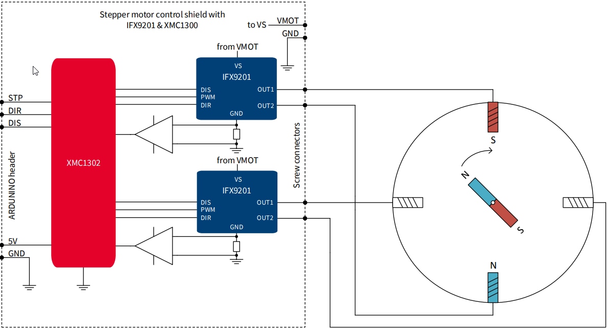 Block Diagram - Infineon Technologies Stepper Motor Control Shield