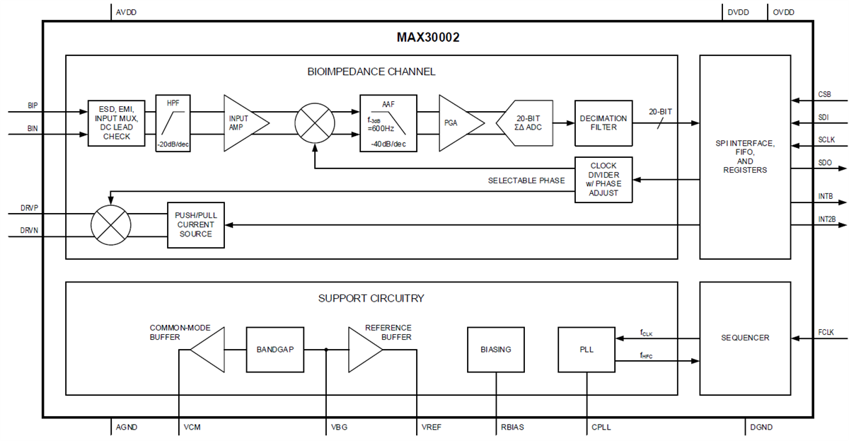 Block Diagram - Analog Devices / Maxim Integrated MAX30002 Bioimpedance Analog Front-End