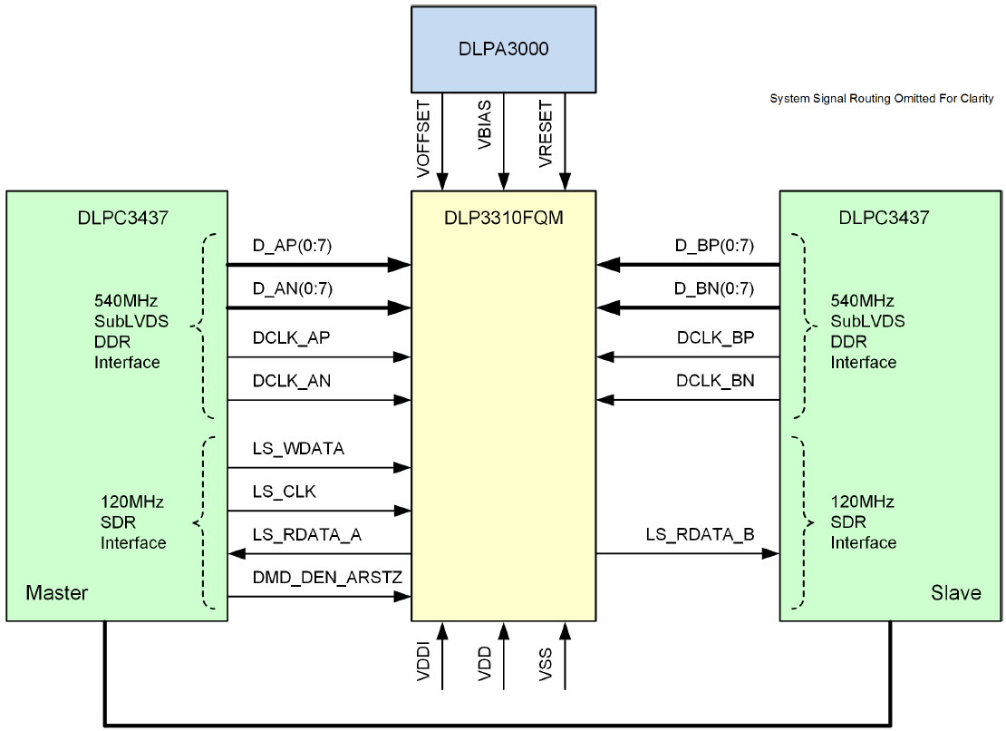 Schematic - Texas Instruments DLP3310 Digital Micromirror Device (DMD)