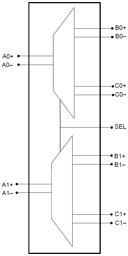 Block Diagram - Texas Instruments HD3SS3202 Differential 2:1/1:2 USB3.1 Mux/Demux