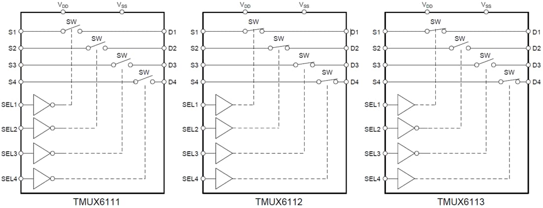 Block Diagram - Texas Instruments TMUX611x Quad SPST Switches
