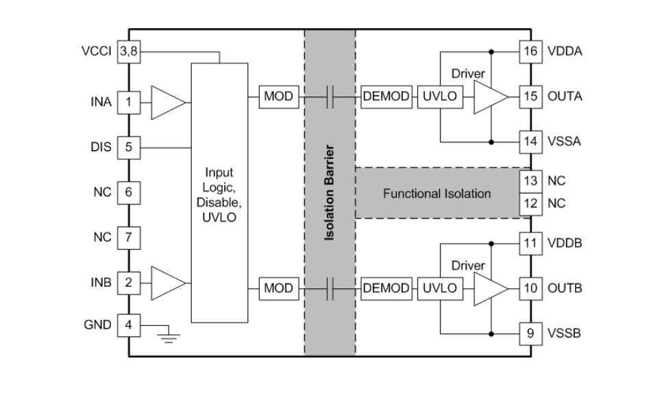 Block Diagram - Texas Instruments UCC21220/UCC21220A Isolated Dual-Ch Gate Drivers