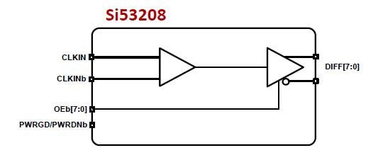 Block Diagram - Skyworks Solutions Inc. Si53212/Si53208/Si53204 PCIe Clock Buffers