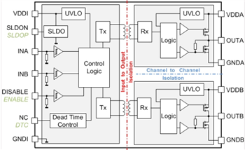 Infineon Technologies 2EDi EiceDRIVER™ Gate Driver ICs