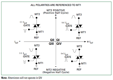 Littelfuse LJxx08/QJxx08 High Temperature 8A Triacs