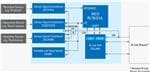 Renesas Electronics IO-Link Enabled Sensor System