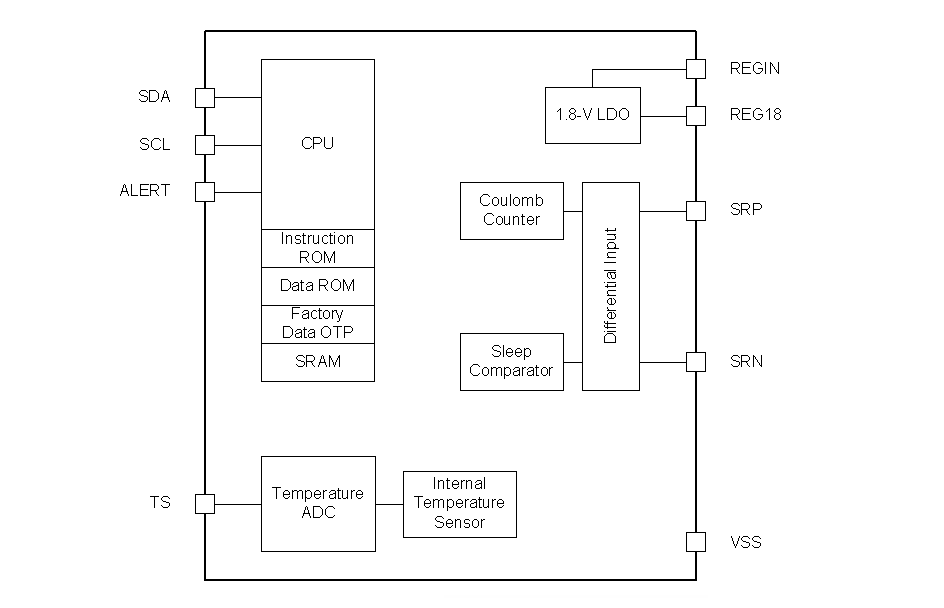 Block Diagram - Texas Instruments bq34210-Q1 Automotive CEDV Fuel Gauge