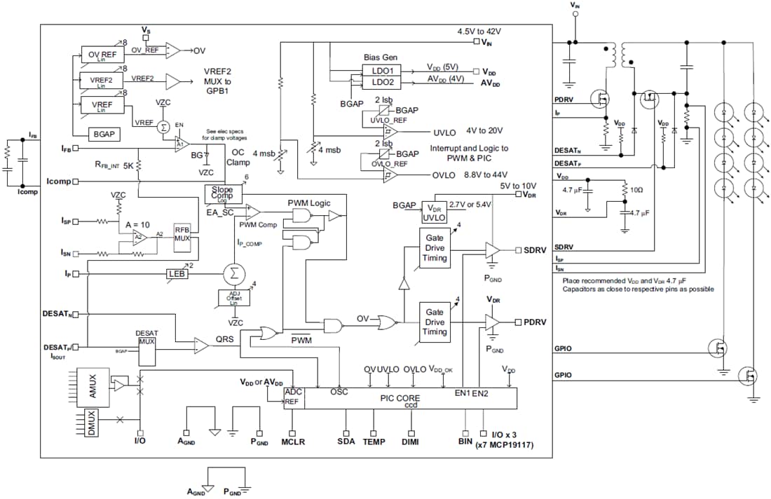 Block Diagram - Microchip Technology MCP19116/MCP19117 Analog Current Controllers