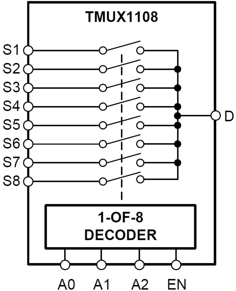 Block Diagram - Texas Instruments TMUX1108 Low-Leakage Precision Multiplexer