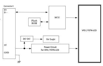 Block Diagram - Futaba AH Series Slim Design Display Modules