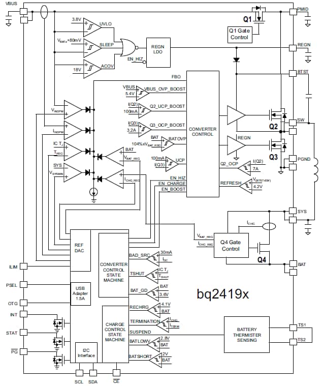 Block Diagram - Texas Instruments bq24190 USB / Adapter Chargers