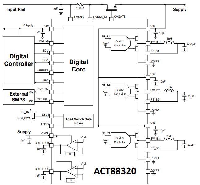 Block Diagram - Qorvo ACT88320 PMICs with Inrush Control & Bypass Switch