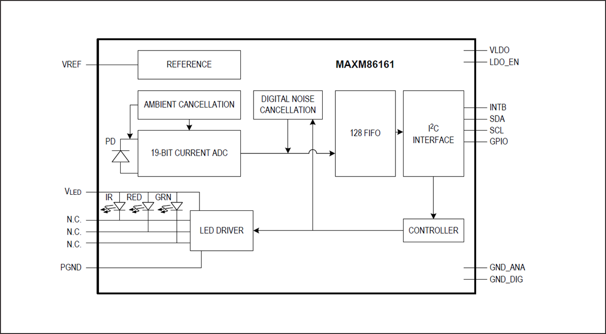 Block Diagram - Analog Devices / Maxim Integrated MAXM86161 Optical Bio Sensor