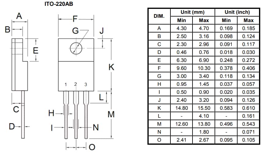 Chart - Taiwan Semiconductor UGF2005GC0G Isolated Ultra Fast Rectifiers