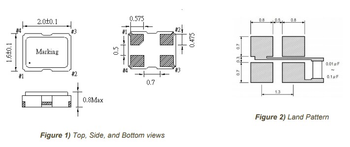 Chart - ECS ECS-TXO-20CSMV MultiVolt™ TCXOs