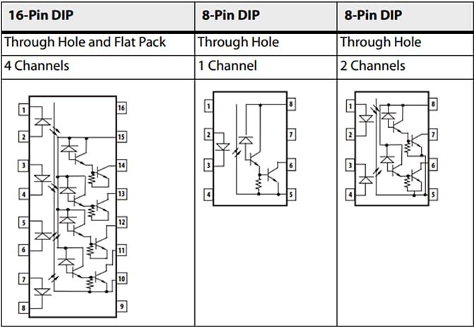 Block Diagram - Broadcom ACPL-675xL Hermetically Sealed Optocouplers