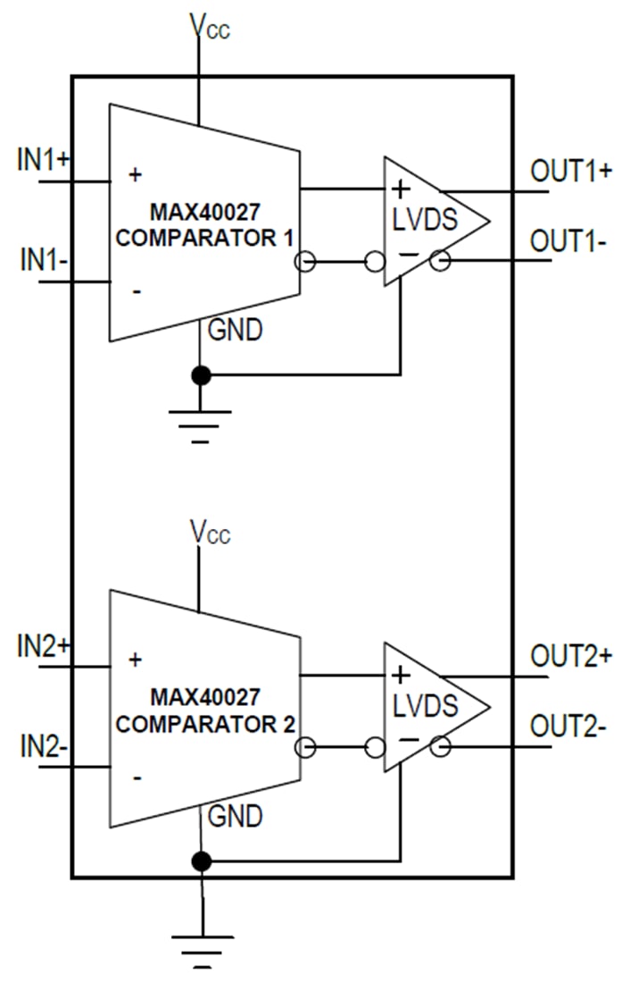 Block Diagram - Analog Devices Inc. MAX40027 Dual High-Speed Comparators
