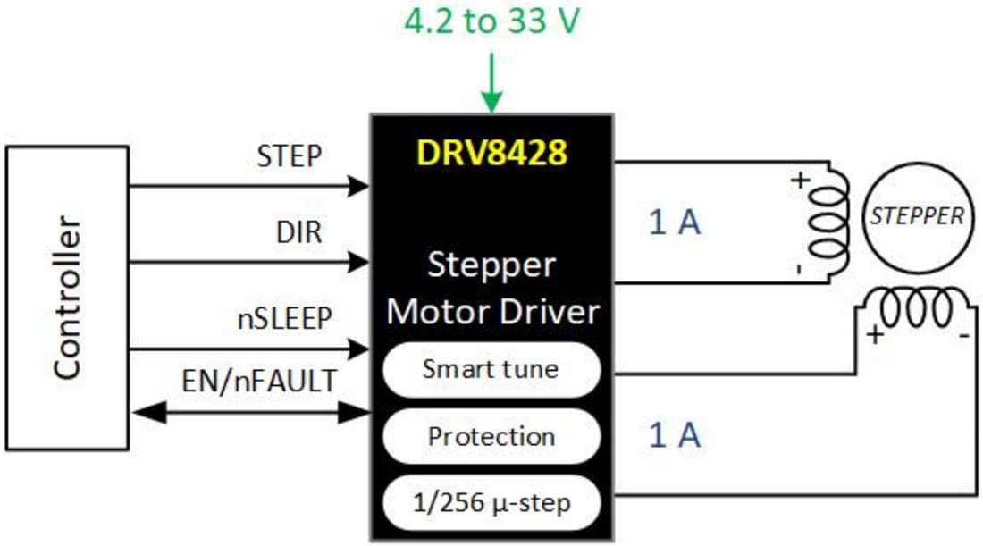 Schematic - Texas Instruments DRV8428 Stepper Motor Driver