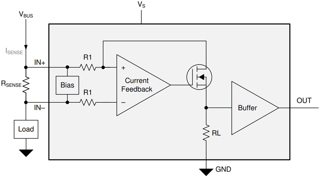 Block Diagram - Texas Instruments INAx290/INAx290-Q1 Current Sense Amplifiers