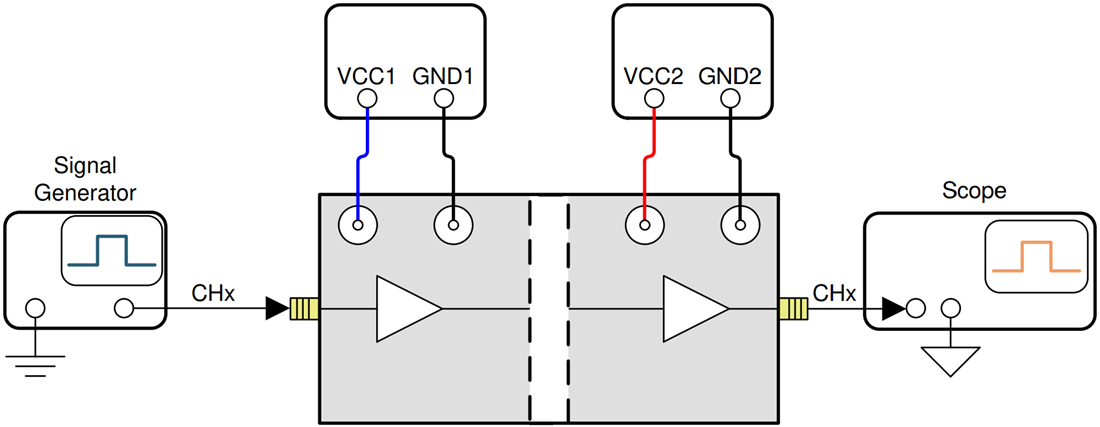 Chart - Texas Instruments ISO6721DEVM Digital Isolator Evaluation Module