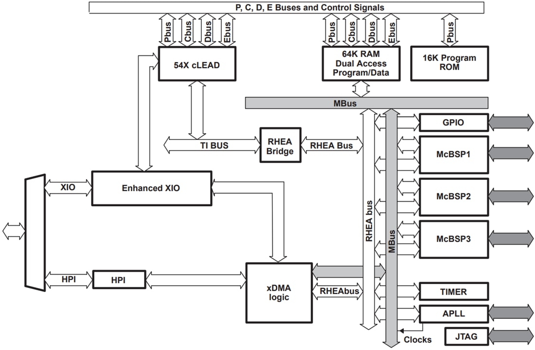 Block Diagram - Texas Instruments TMS320VC5410A Fixed-Point Digital Signal Processor