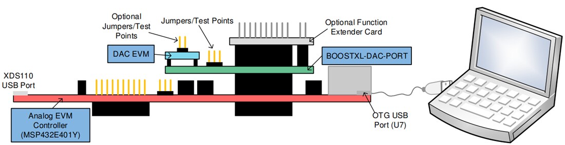 Chart - Texas Instruments TPL1401EVM Evaluation Module (EVM)