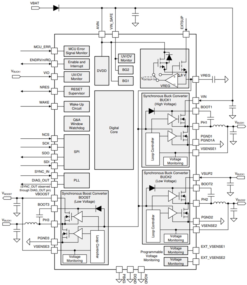 Block Diagram - Texas Instruments TPS65313-Q1 High-Voltage Power Management IC